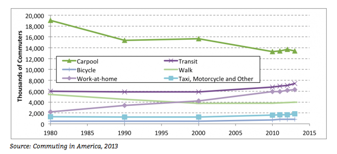 Carpool-transportation