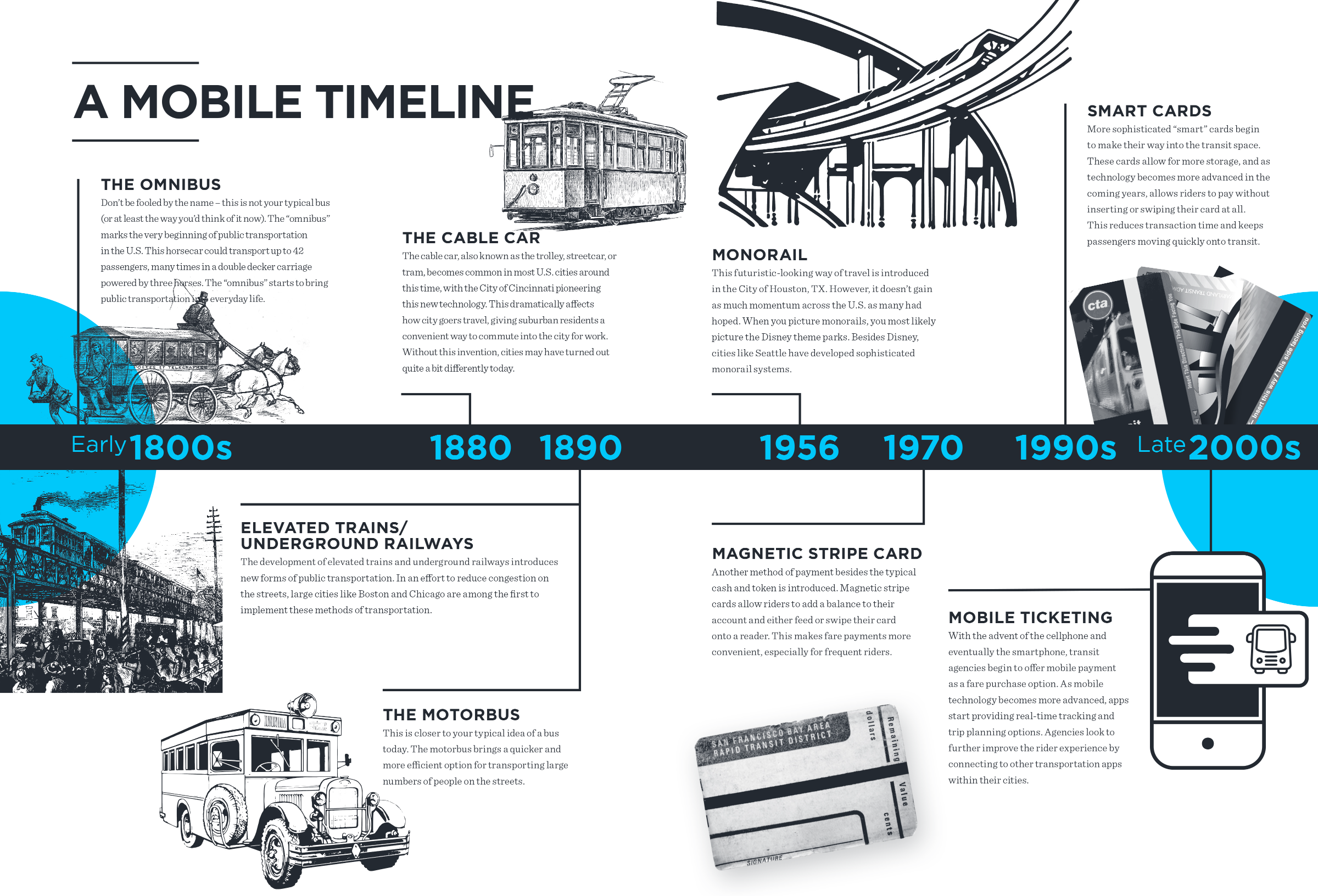 history-of-transit-industry