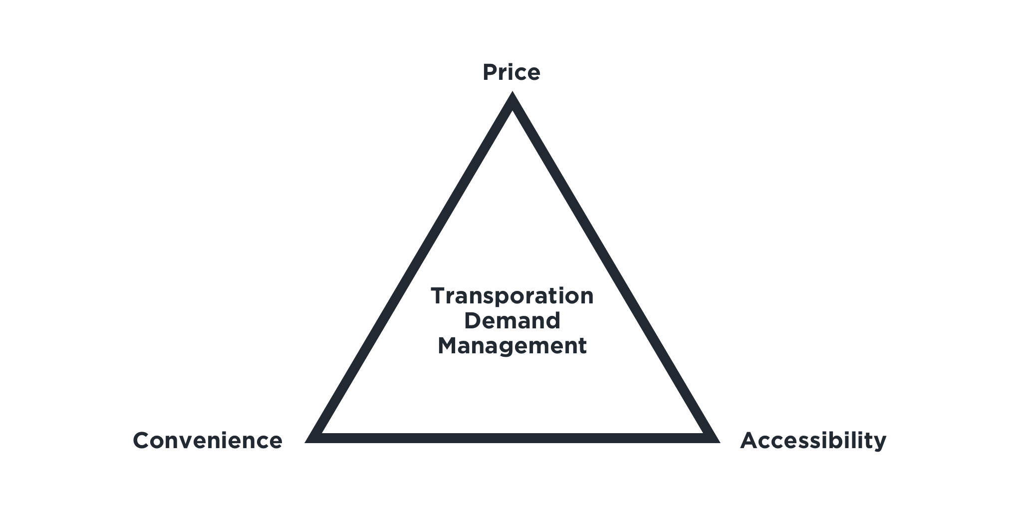 transportation-demand-model