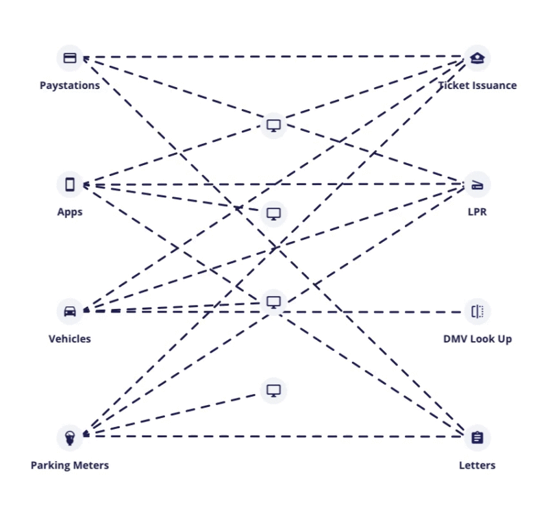 decentralized mobility platform