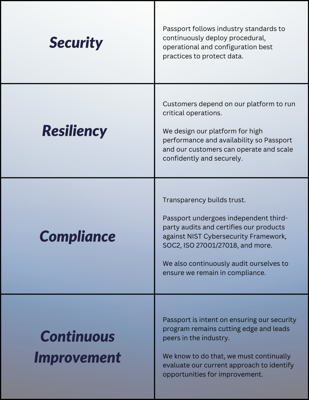 Passport Data Privacy and Security - Passport