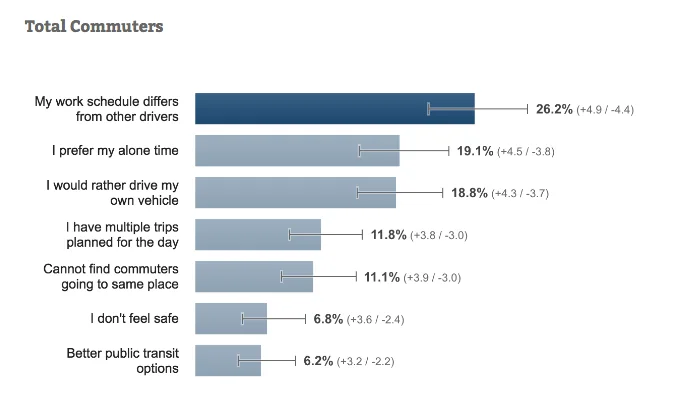 carpooling-transit-industry
