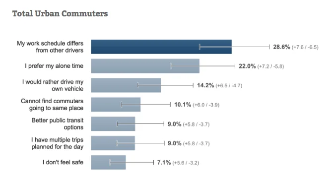 carpool-transportation