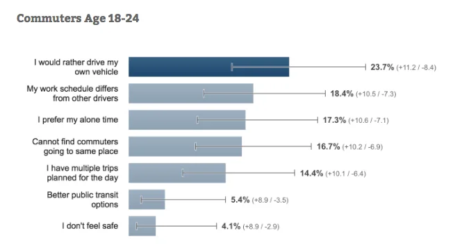 carpool-transportation
