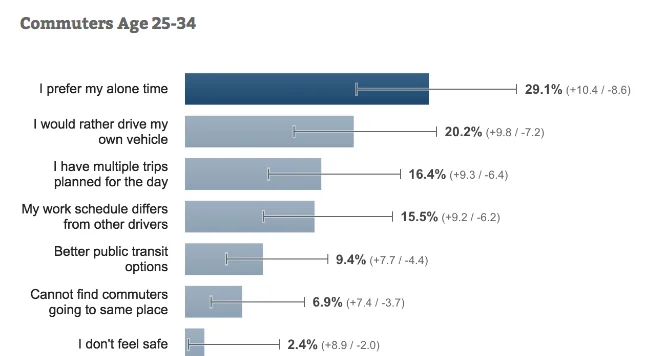 carpool-transportation