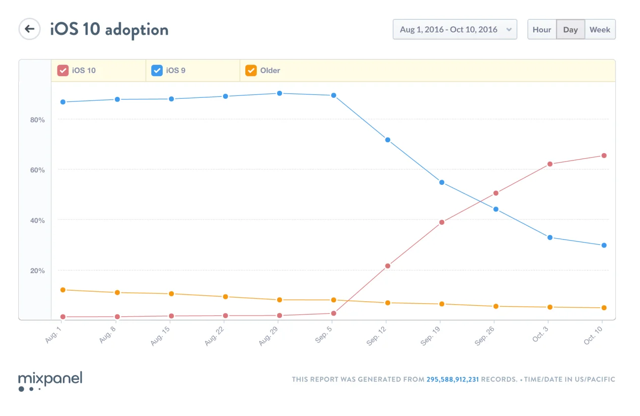 mobile-app-trends